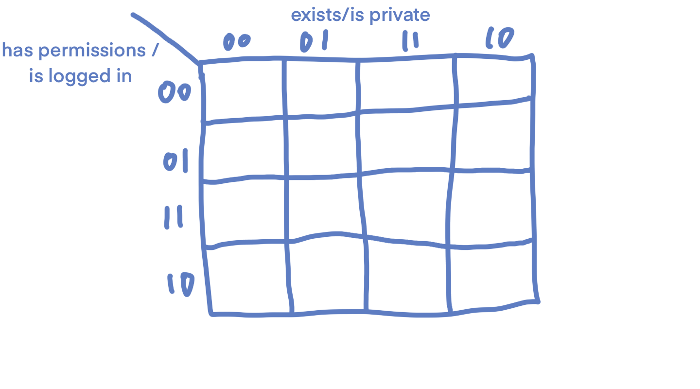 Karnaugh Maps For Software Engineering   Kmapstep0 